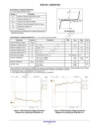 SZESD7481MUT5G Datasheet Page 2