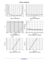 SZESD7481MUT5G Datasheet Page 3