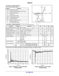 SZESD9101P2T5G Datasheet Page 2