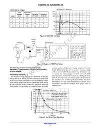 SZESD9R3.3ST5G Datasheet Page 3