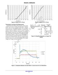 SZMG2040MUTAG Datasheet Page 5