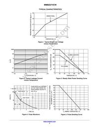 SZMMBZ27VCWT1G Datasheet Page 3