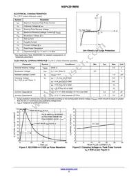 SZNSP4201MR6T1G Datasheet Page 2