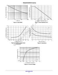 SZNSQA6V8AW5T2G Datasheet Page 5