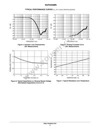 SZNUF4403MNT1G Datasheet Page 3