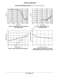 SZNUF8152MUT2G Datasheet Page 3