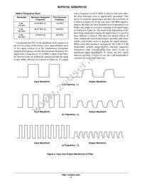 SZNUF8152MUT2G Datasheet Page 5