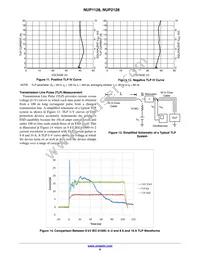 SZNUP2128WTT1G Datasheet Page 6