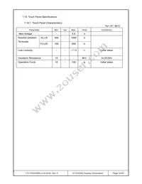 T-51750GD065J-LW-AQN Datasheet Page 16