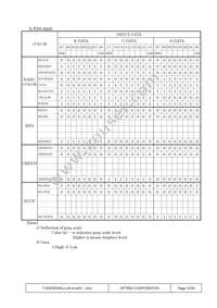 T-55226D043J-LW-A-AAN Datasheet Page 12