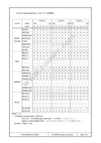 T-55619GD065J-LW-ABN Datasheet Page 13