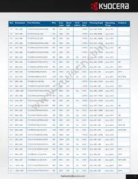 T-55787GD104J-LW-ACN Datasheet Page 5