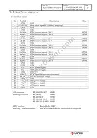 T-55787GD104J-LW-AHN Datasheet Page 12