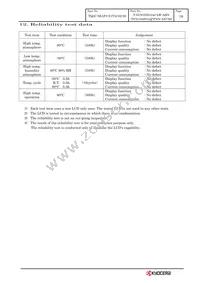 T-55787GD104J-LW-AHN Datasheet Page 21