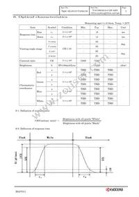 T-55788GD121J-LW-AHN Datasheet Page 10