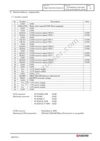 T-55788GD121J-LW-AHN Datasheet Page 12