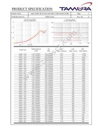 T0603-R10G Datasheet Page 2