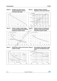 T1010H-6G Datasheet Page 4