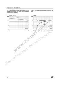 T1030-600W Datasheet Page 4