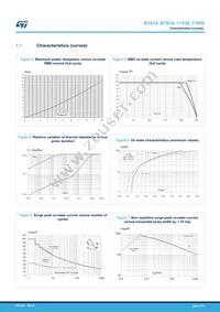 T1035-6G-TR Datasheet Page 4