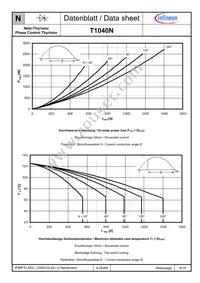 T1040N20TOFVTXPSA1 Datasheet Page 6