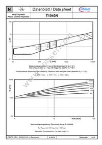 T1040N20TOFVTXPSA1 Datasheet Page 8