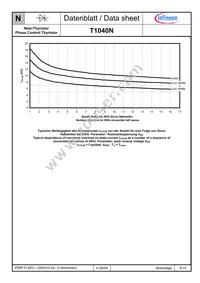 T1040N20TOFVTXPSA1 Datasheet Page 9