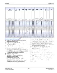 T107D2 Datasheet Page 5