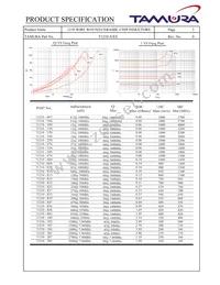 T1210-3R3G Datasheet Page 2