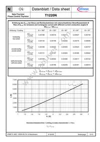 T1220N24TOFVTXPSA1 Datasheet Page 5