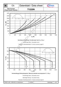 T1220N24TOFVTXPSA1 Datasheet Page 6