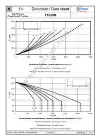 T1220N24TOFVTXPSA1 Datasheet Page 7