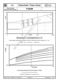 T1220N24TOFVTXPSA1 Datasheet Page 8