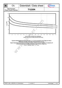 T1220N24TOFVTXPSA1 Datasheet Page 9