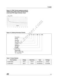T1235H-600G-TR Datasheet Page 5