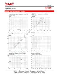 T1235H8F Datasheet Page 4