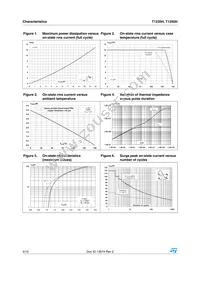 T1250H-6I Datasheet Page 4