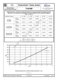 T1410N02TOFXPSA1 Datasheet Page 5