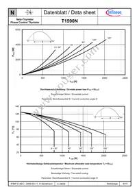 T1590N24TOFVTXPSA1 Datasheet Page 6