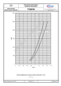 T1601N32TOFXPSA2 Datasheet Page 6