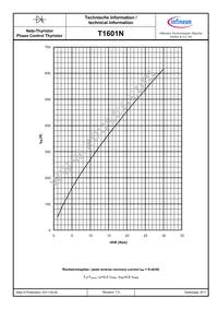 T1601N32TOFXPSA2 Datasheet Page 9