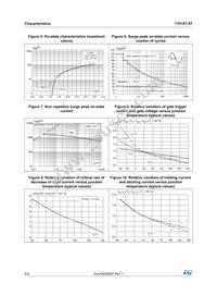 T1610T-8T Datasheet Page 4