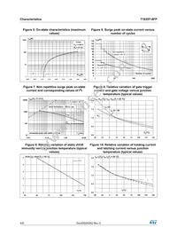 T1635T-8FP Datasheet Page 4