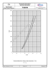 T1851N60TOHXPSA1 Datasheet Page 6