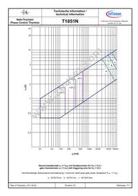 T1851N60TOHXPSA1 Datasheet Page 7