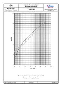 T1851N60TOHXPSA1 Datasheet Page 8