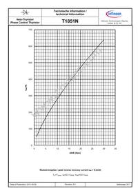 T1851N60TOHXPSA1 Datasheet Page 9