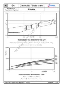 T1960N20TOFVTXPSA1 Datasheet Page 8