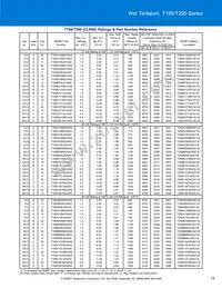 T198D826K125AS Datasheet Page 13