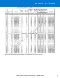 T198D826K125AS Datasheet Page 15